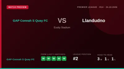 GAP Connah S Quay FC, second in the Cymru Premier, welcome Llandudno to Essity Stadium on Saturday as they look to...