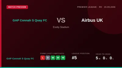 GAP Connah S Quay FC return to the Essity Stadium this week to face Airbus UK, looking to respond after a 2-1 loss at...