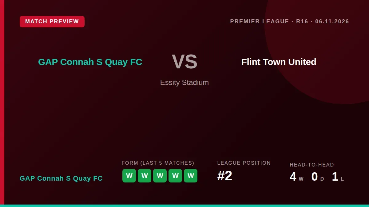 GAP Connah S Quay FC, second in the Cymru Premier, host Flint Town United on Friday looking to build on a five-match...