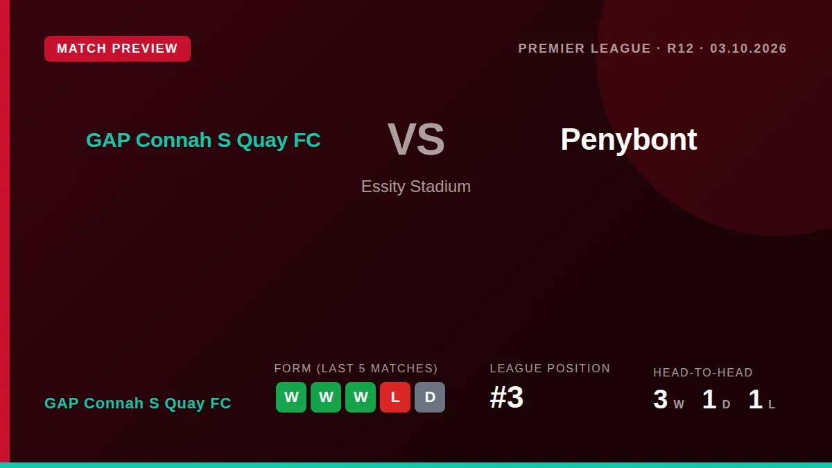 GAP Connah S Quay FC, third in the Premier League, host Penybont on Saturday as both sides aim to maintain strong recent form