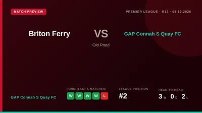 GAP Connah S Quay FC look to continue their strong form away to Briton Ferry in the Premier League on Friday